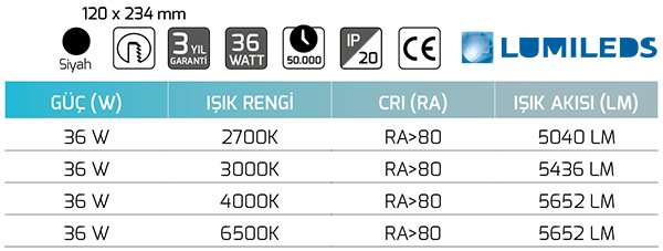 Goya Gy 5113 36 Watt Sıva Altı Power Led Armatür